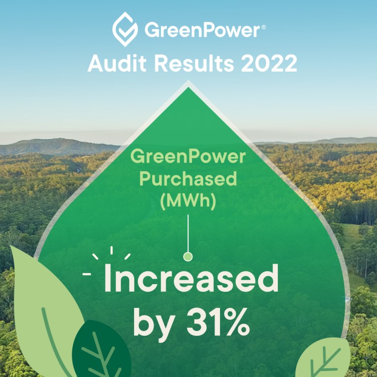 annual-audit-2022-report-greenpower