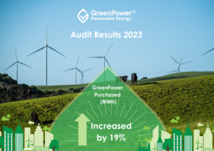 audit_results